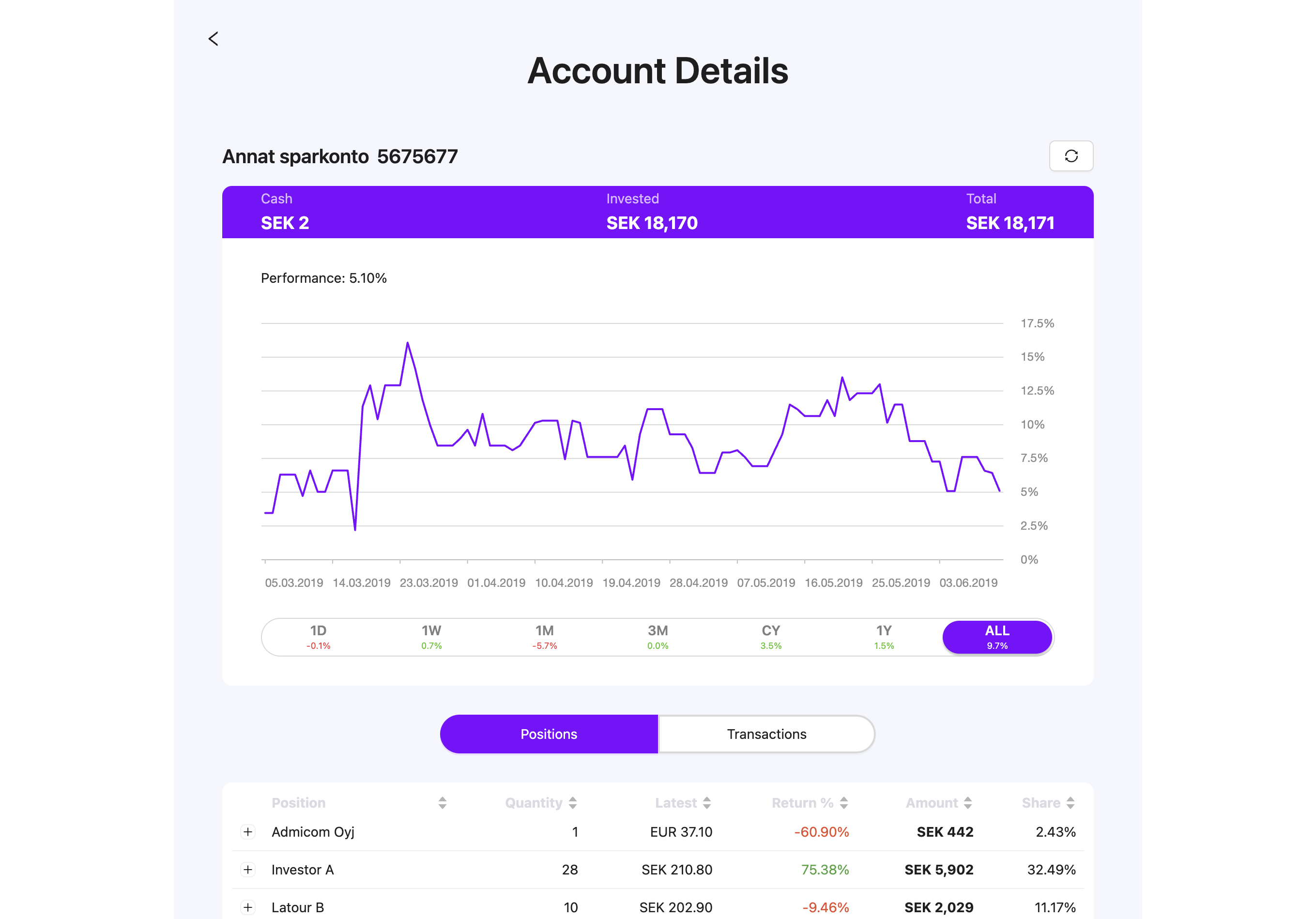 Investment Account Preview